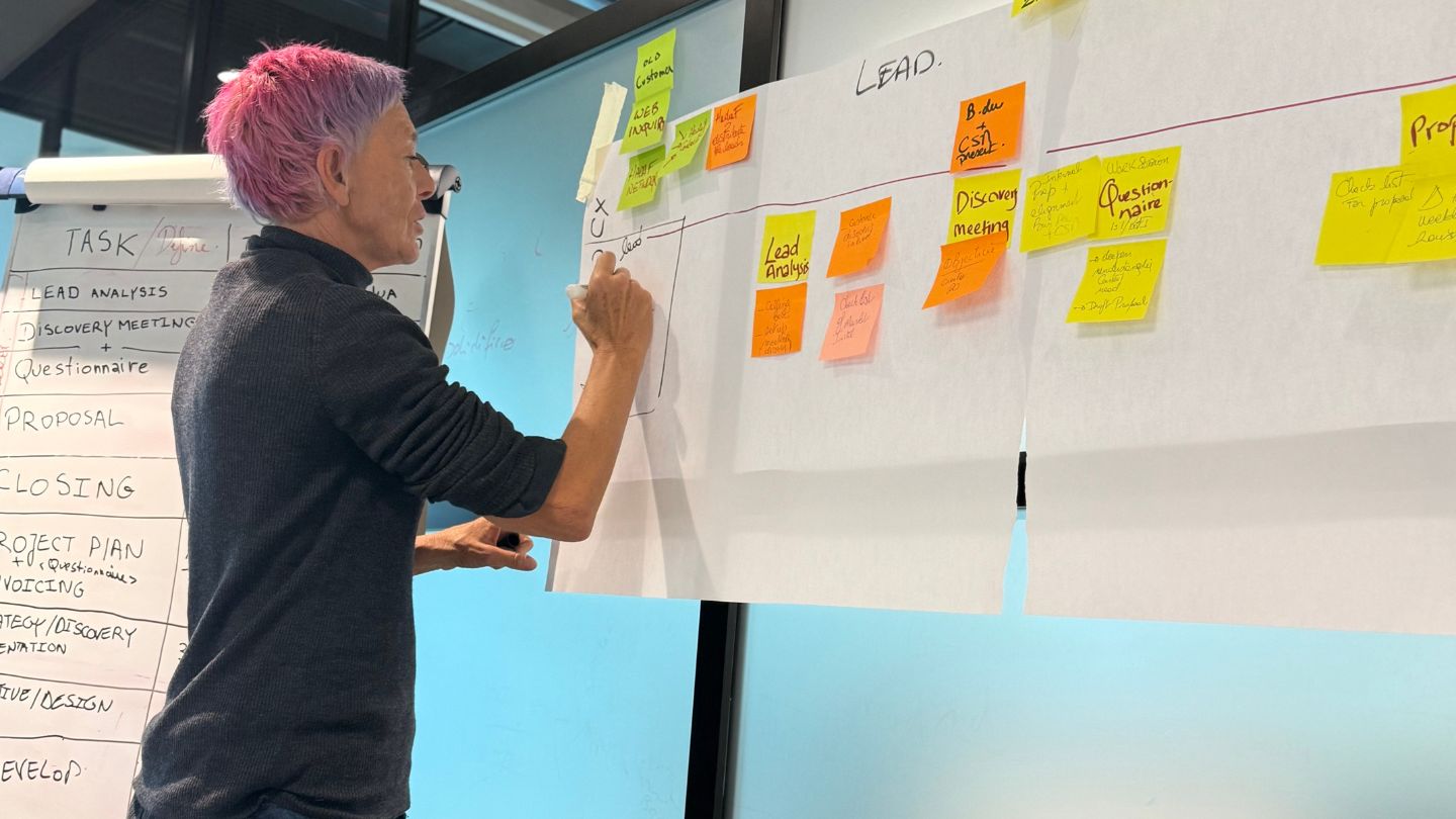 What is Brand Audit and Why is it So Important? | Aimstyle Graphics